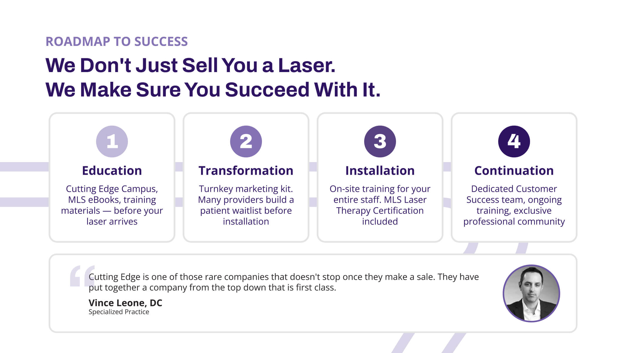 Cutting Edge presentation slide 9